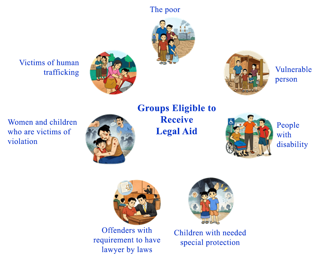 Persons Eligible to Receive Legal Aid