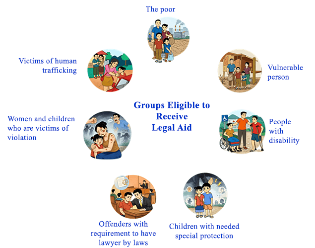 Persons Eligible to Receive Legal Aid