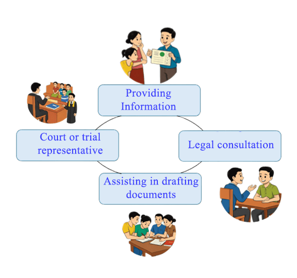 Types of Legal Aid Services