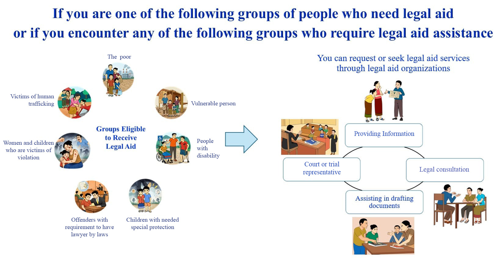 Legal aid organization