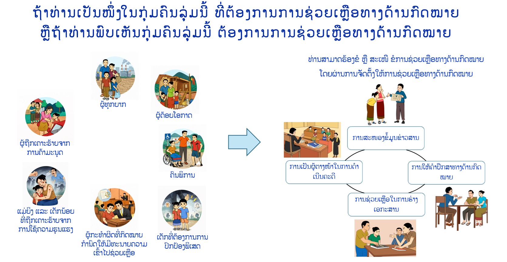 ການຊ່ວຍເຫຼືອທາງດ້ານກົດໝາຍ