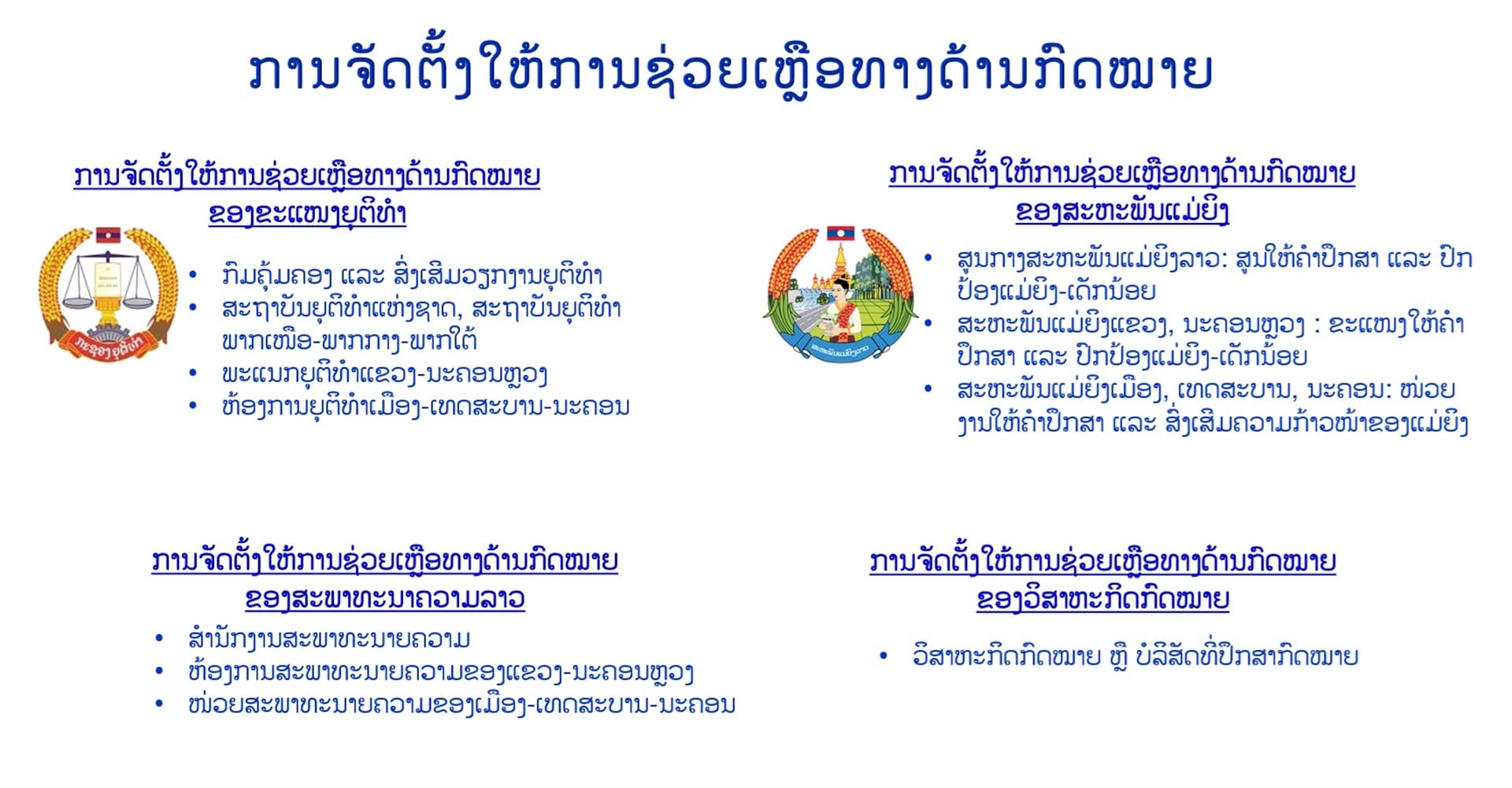 ການຈັດຕັ້ງໃຫ້ການຊ່ວຍເຫຼືອທາງດ້ານກົດໝາຍ